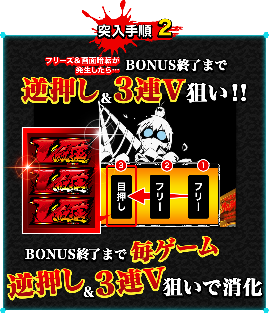 打ち方|パチスロ 天元突破グレンラガン極〜KIWAME〜 公式サイト