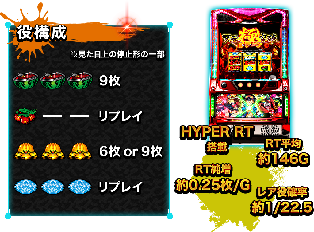 スペック|パチスロ 天元突破グレンラガン極〜KIWAME〜 公式サイト